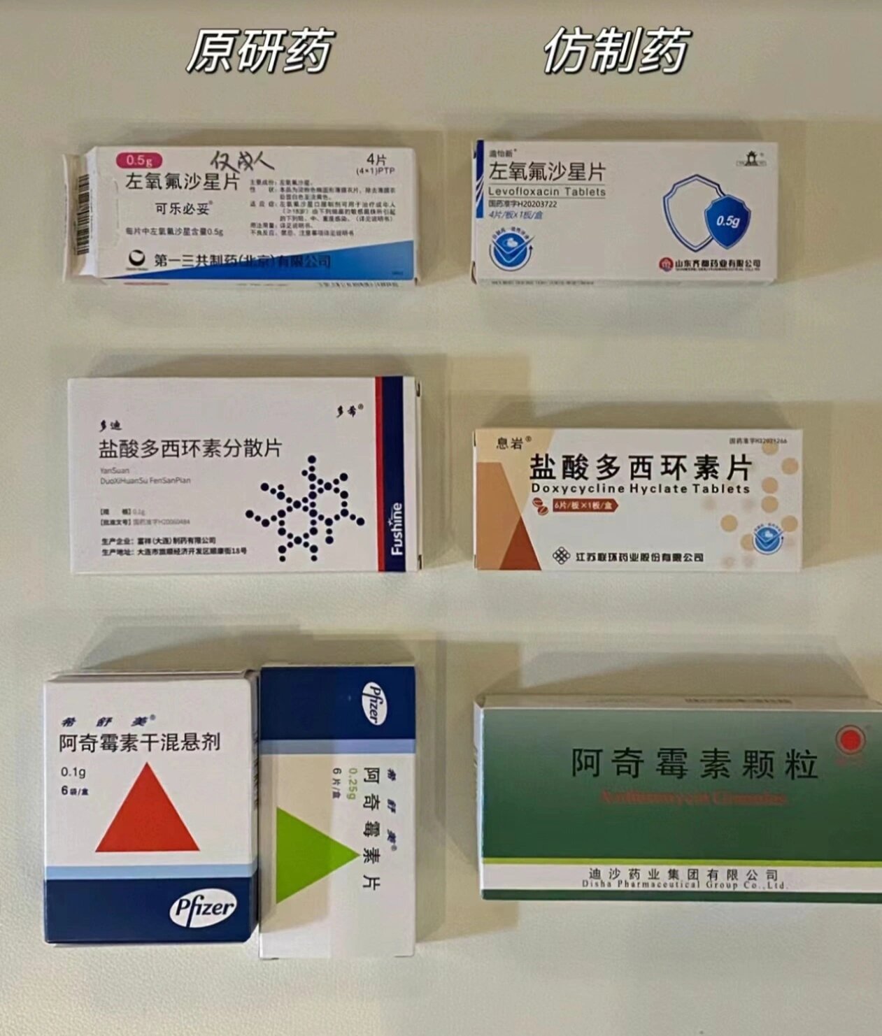 非抗生素类的消炎药有哪些?