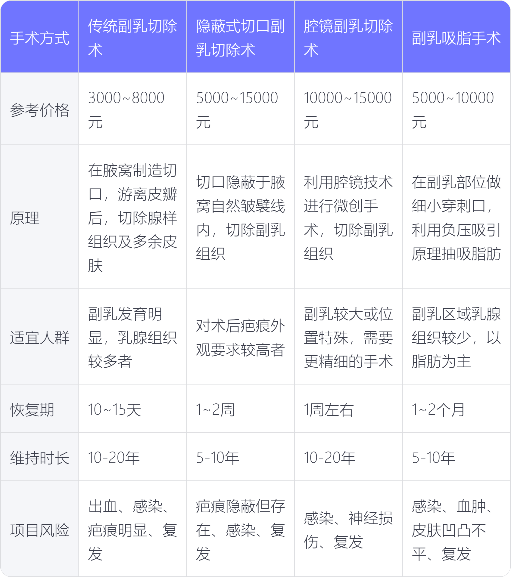 乳腺癌治疗费用是多少?