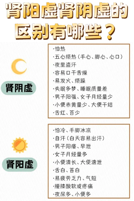 肾阴虚是什么症状