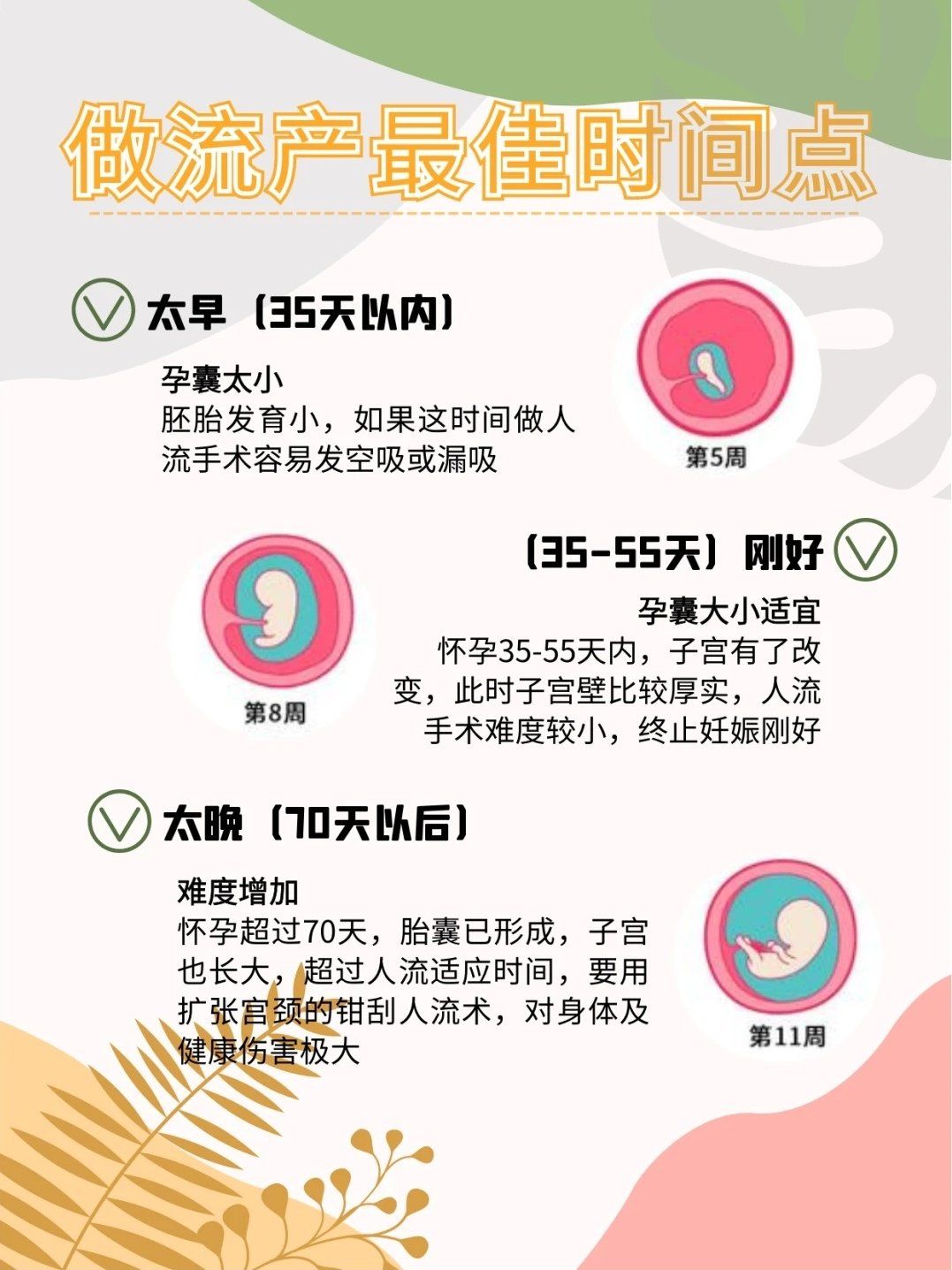 流产后出血时间