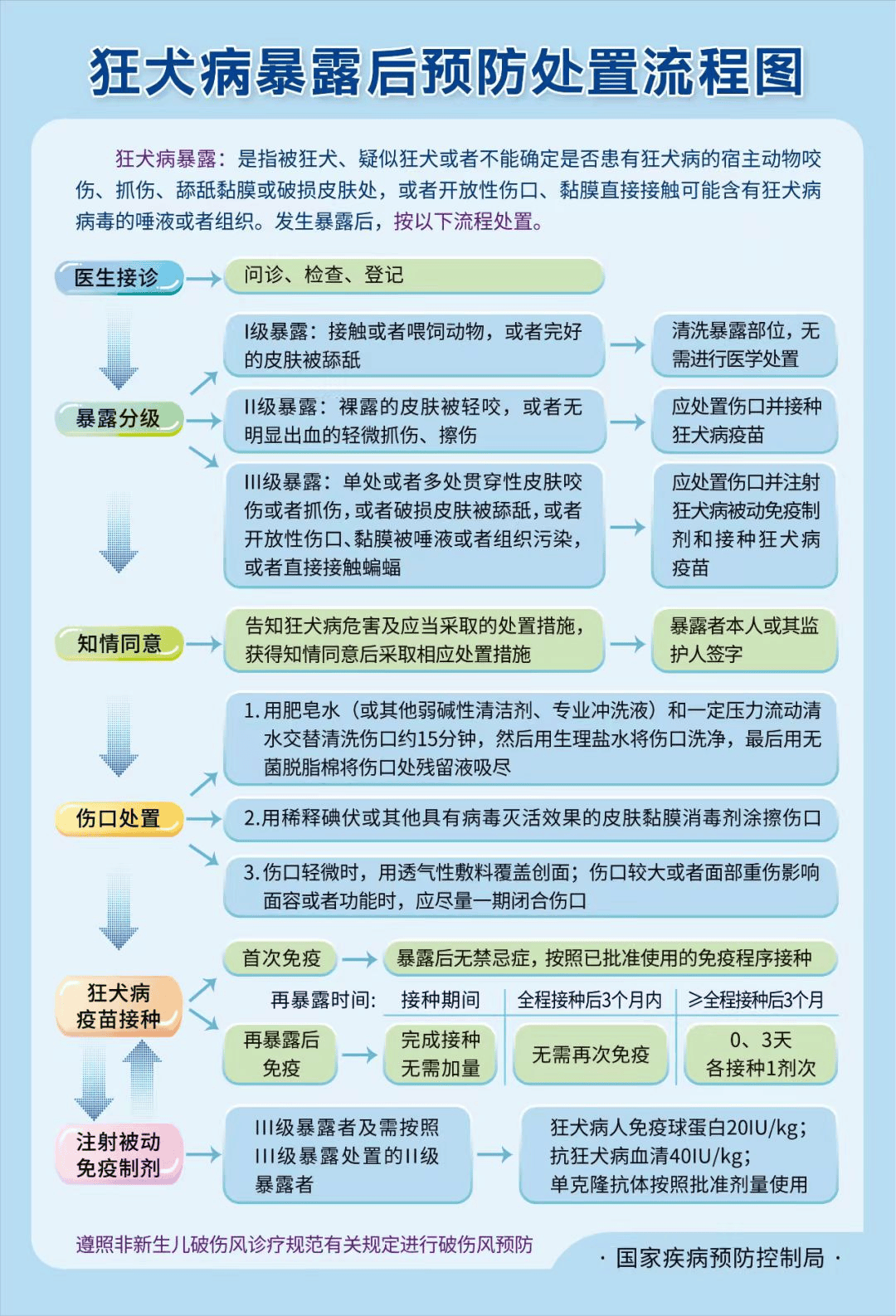 狂犬病早期能治愈吗?