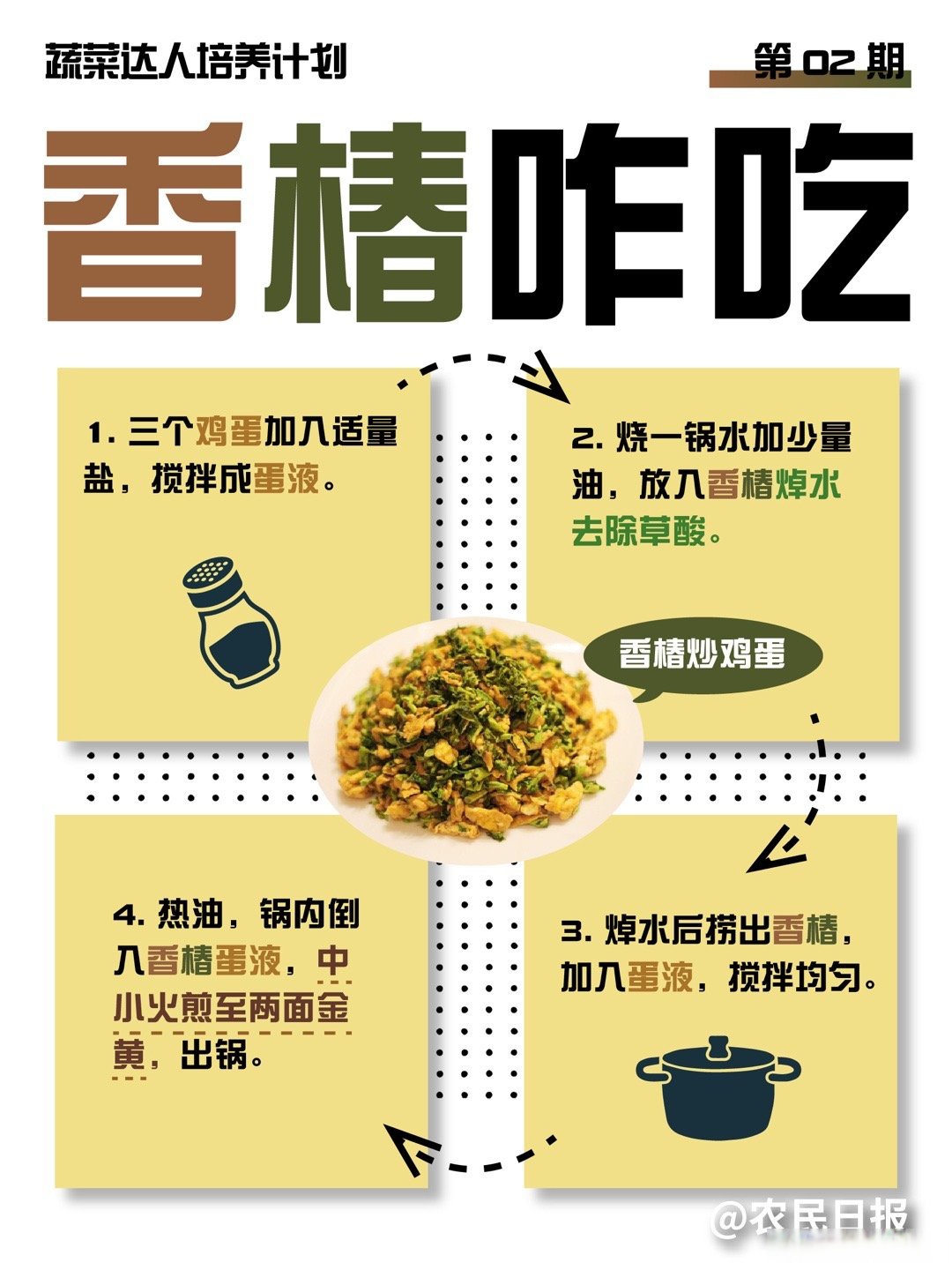 香椿没有焯水吃了,会不会引起中毒