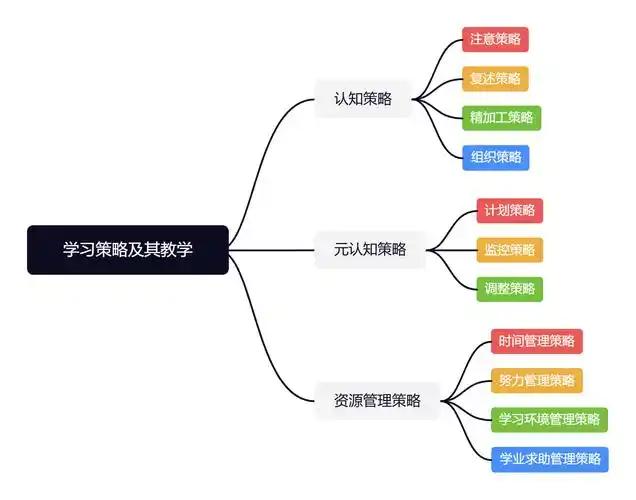 督涵忍