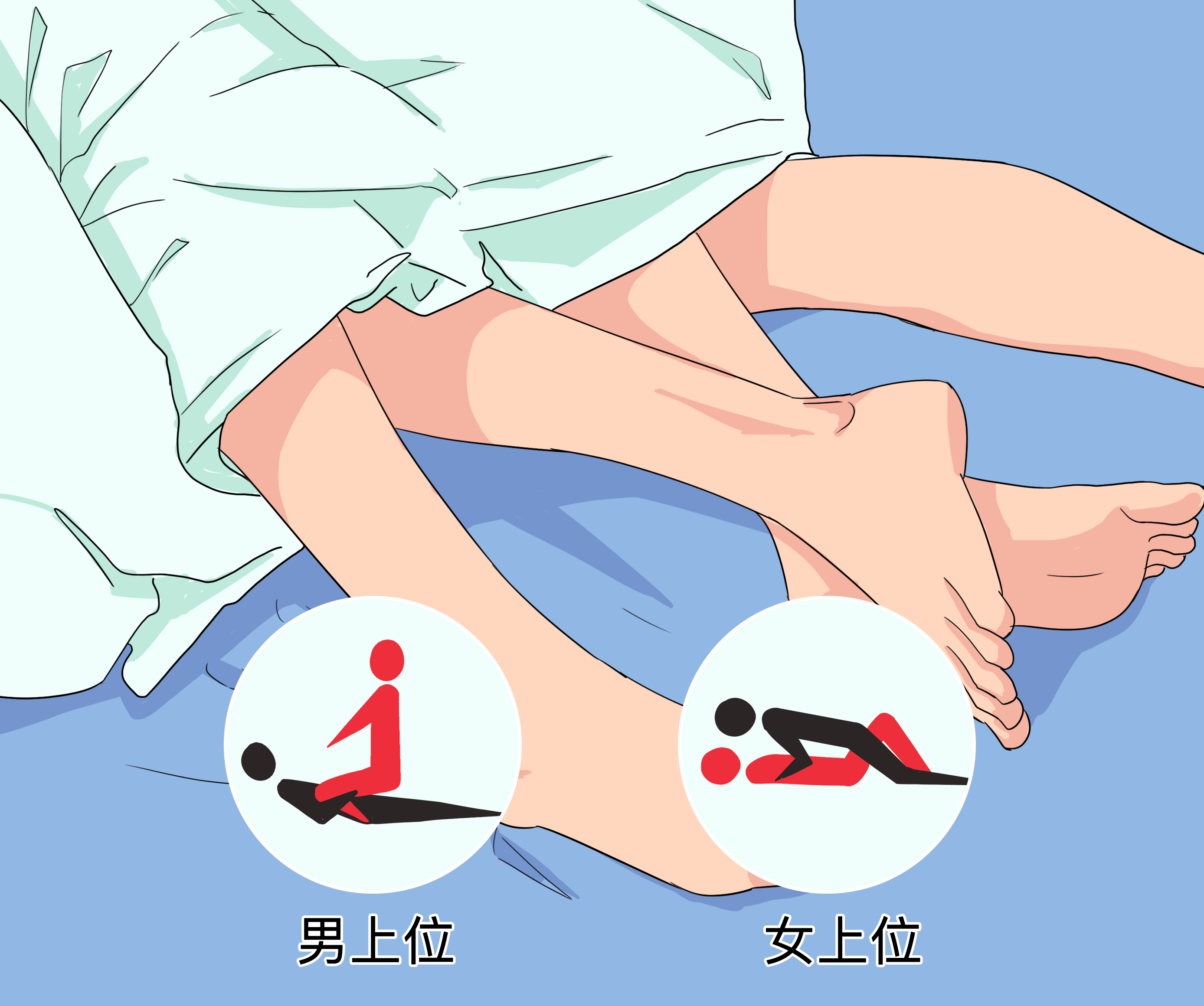 如何进行房事,姿势如何