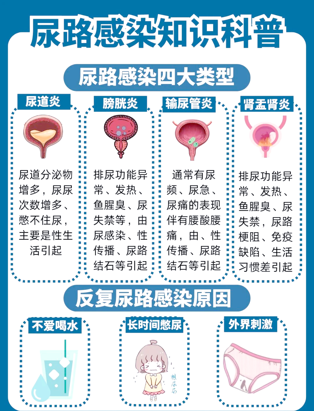尿道流脓是什么原因