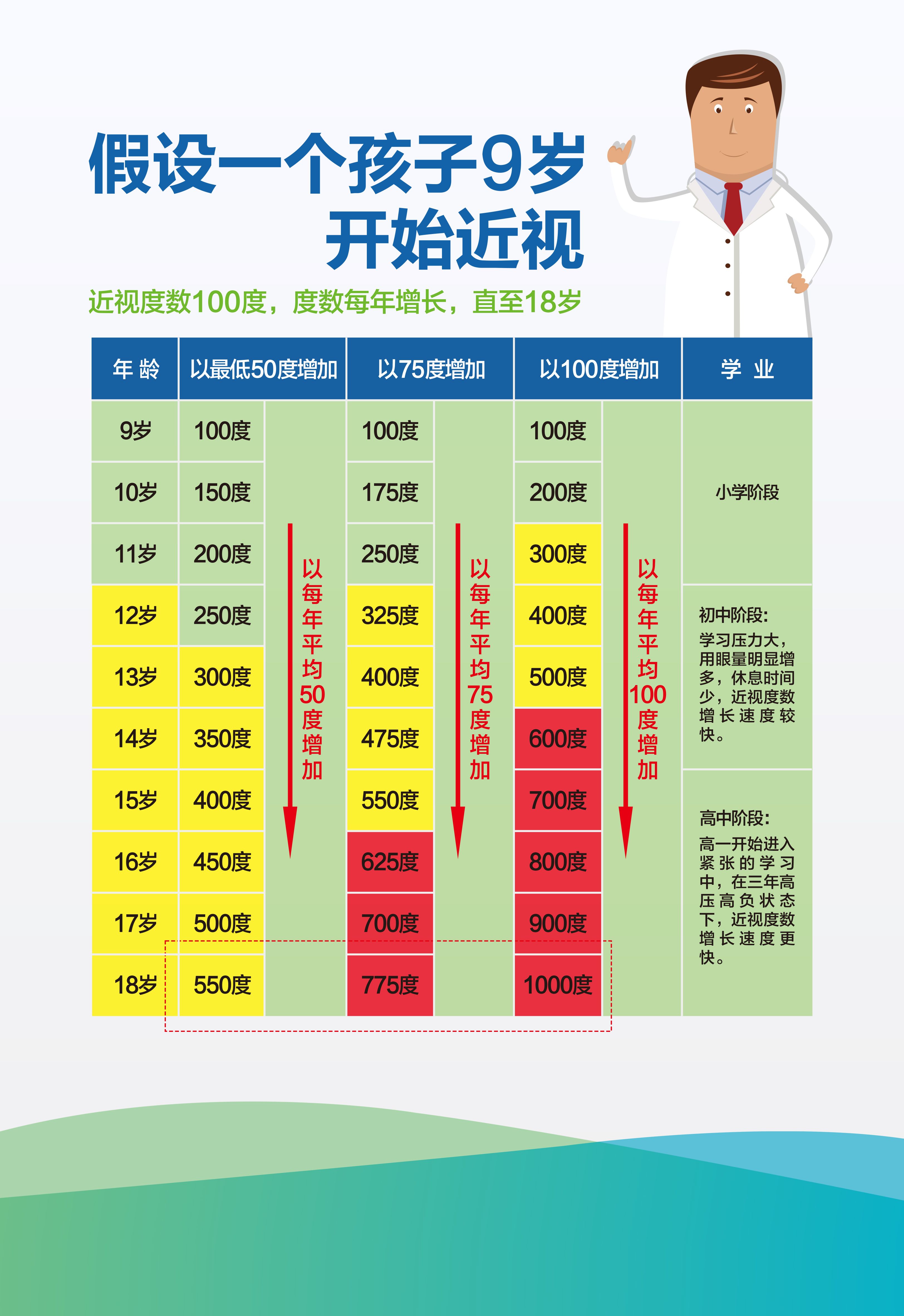高度近视眼会遗传给下一代吗?