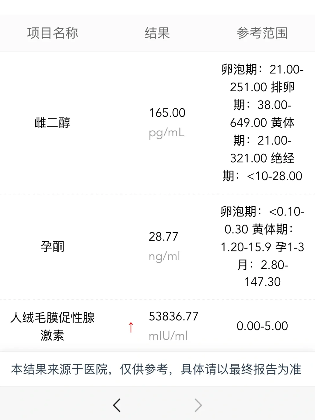 雌二醇的正常值是多少
