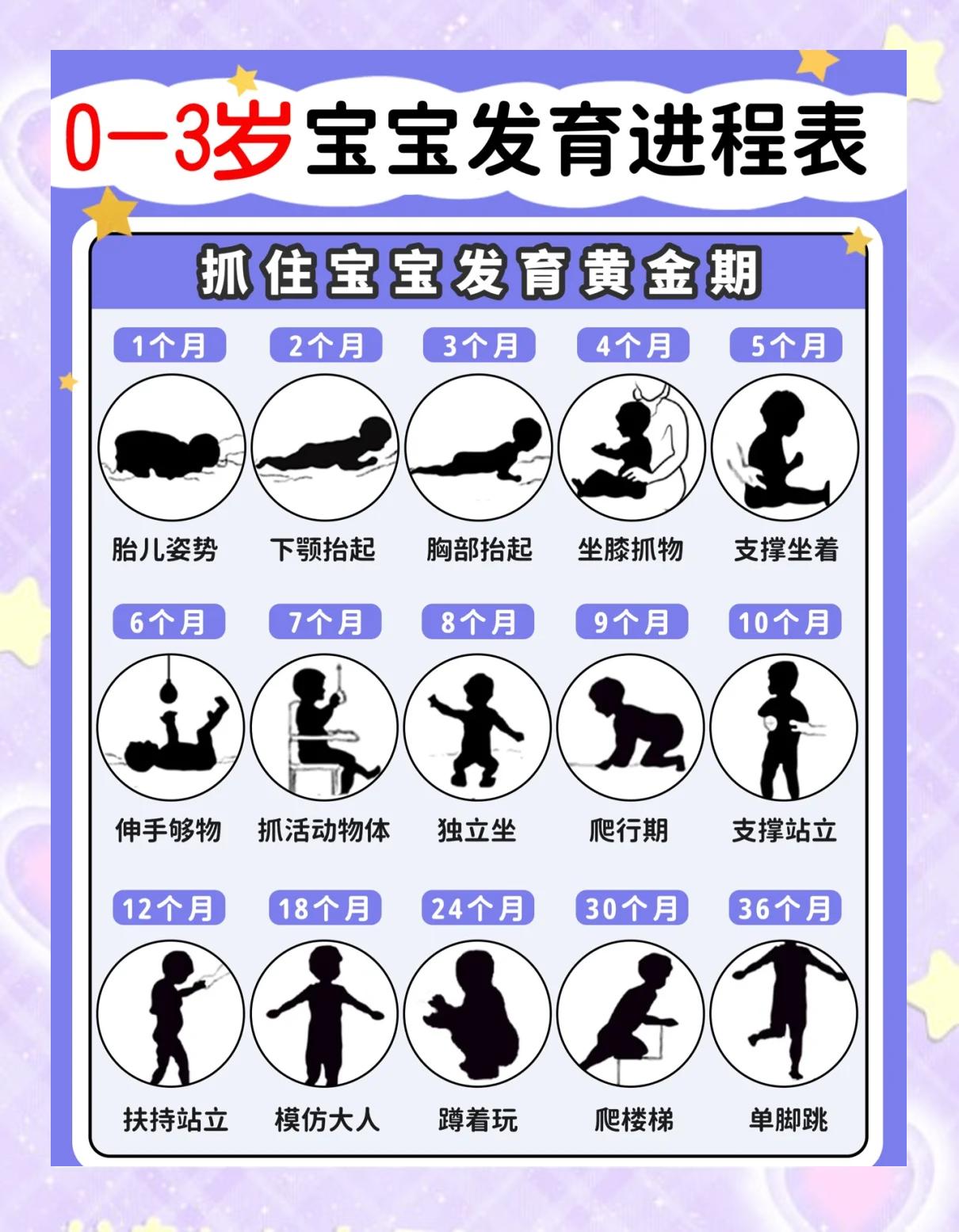 小儿体格发育最快的时期