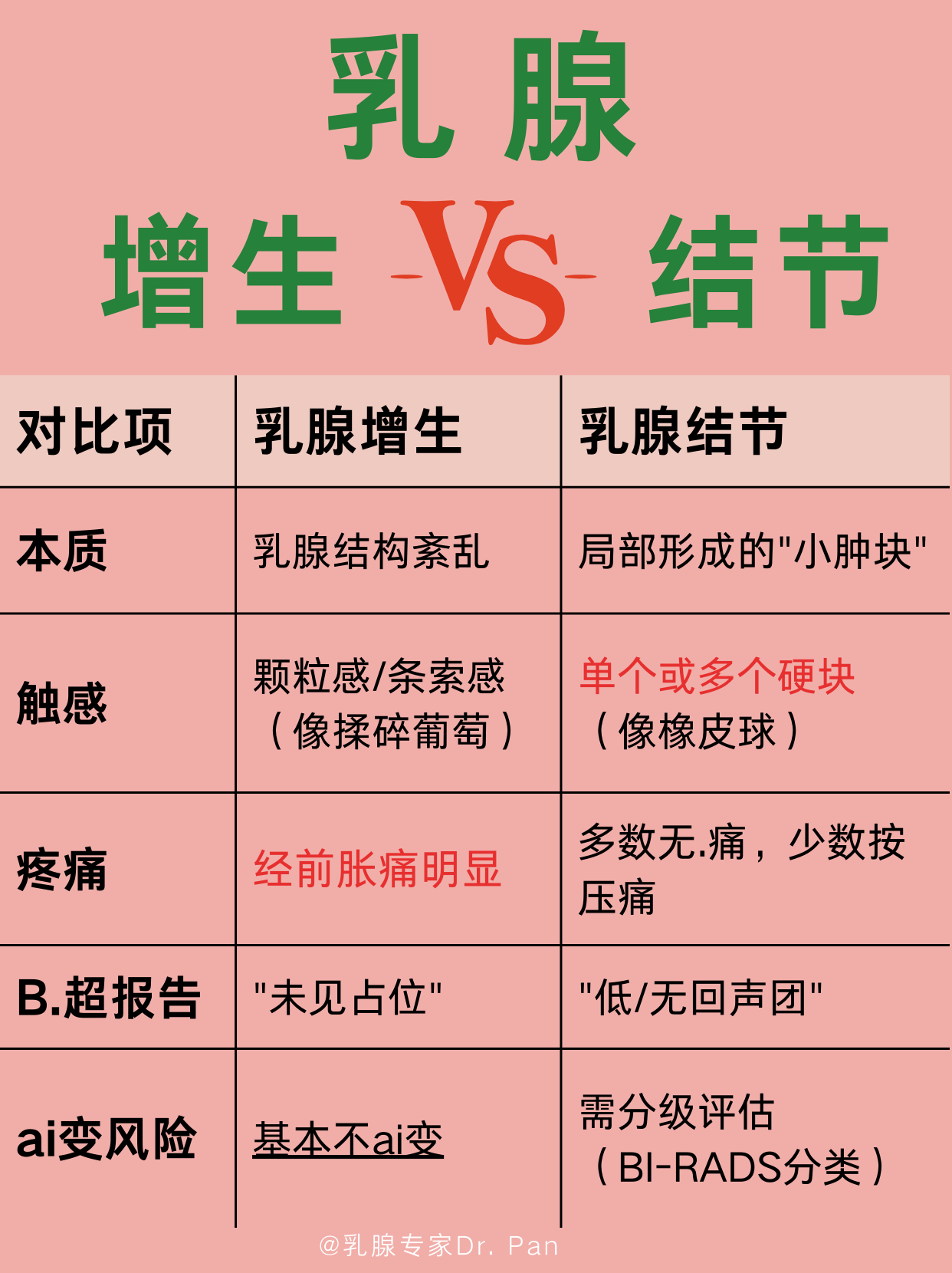 乳腺增生不治会怎样