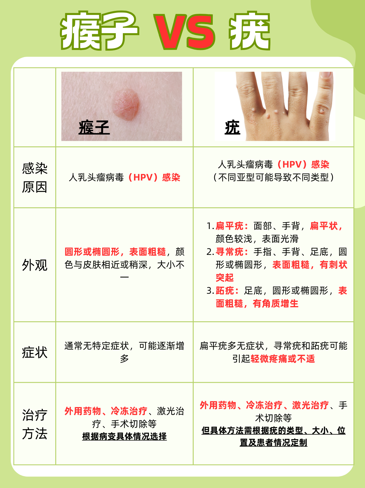 扁平疣是怎样引起的