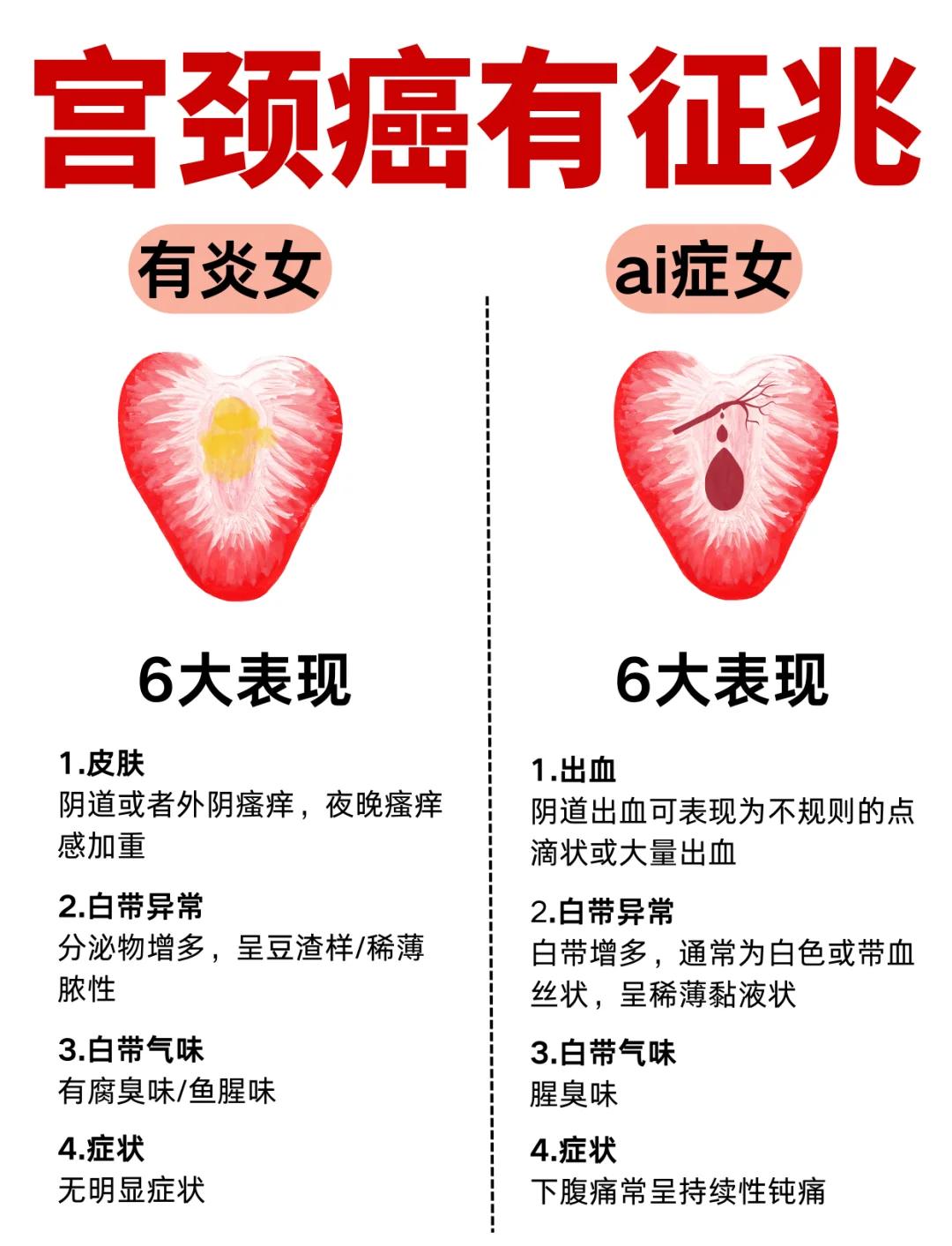 水样白带是怎么回事