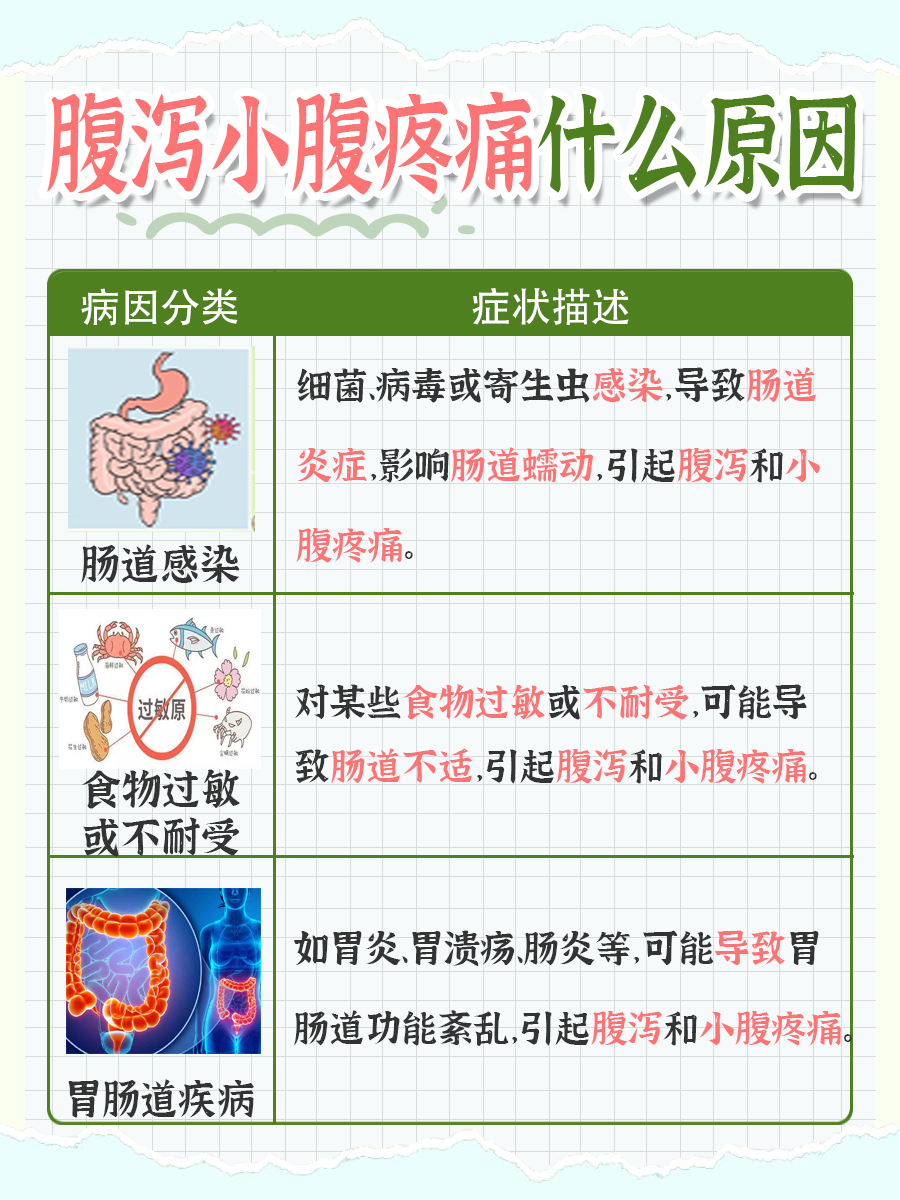 拉稀是那些原因引起的?