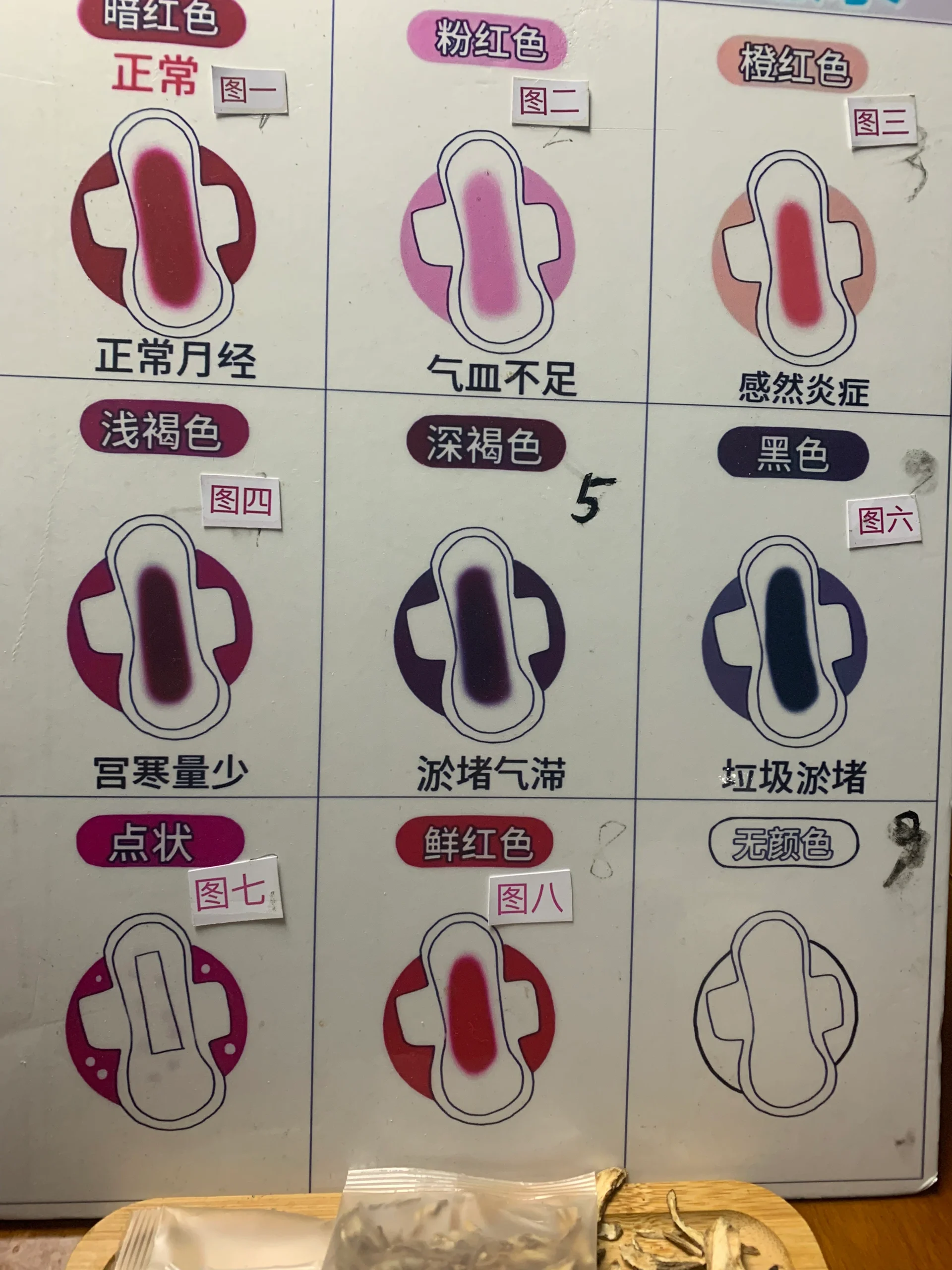 月经黑是什么原因
