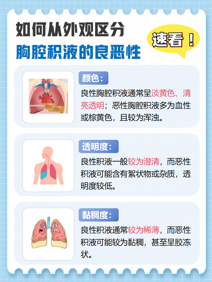 胸腔积液是怎样形成的