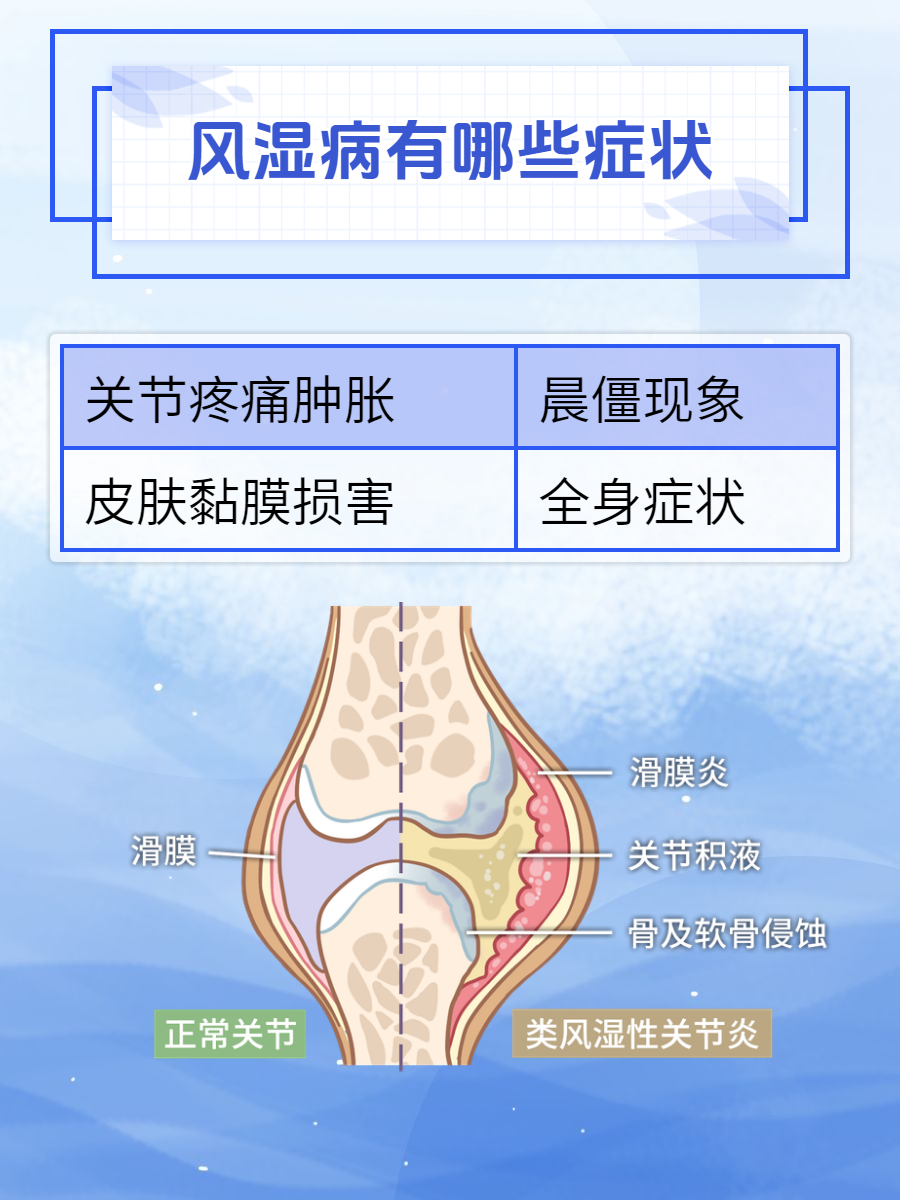 血沉高是风湿病吗