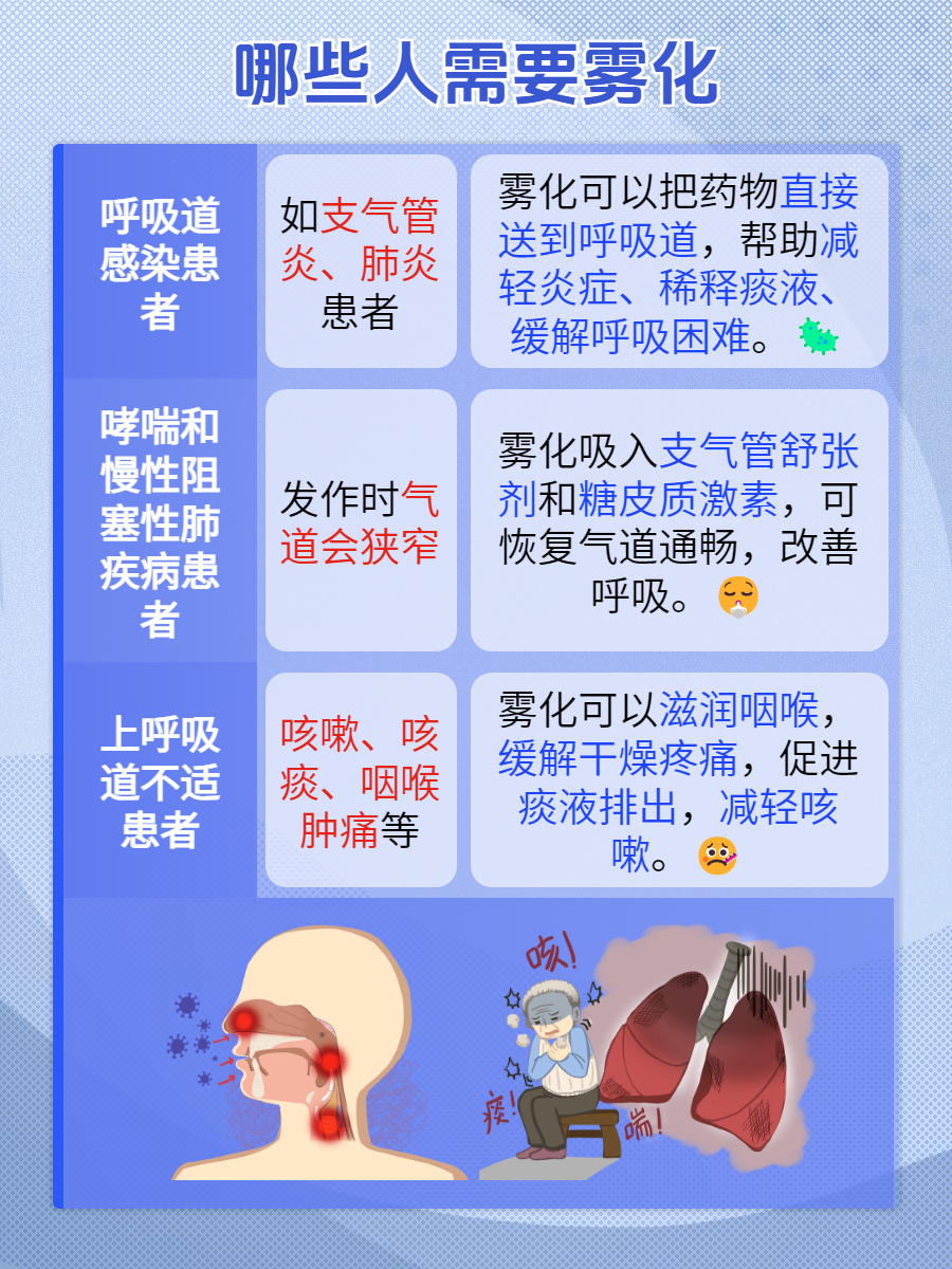 烟雾病可以治愈吗
