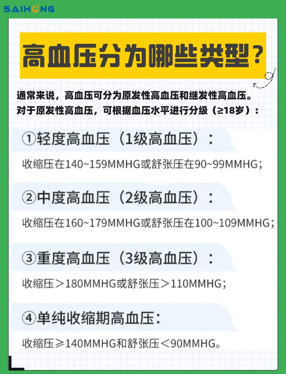 成人血压正常值