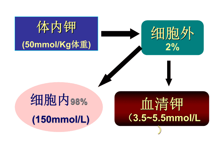 高钾血症的临床表现