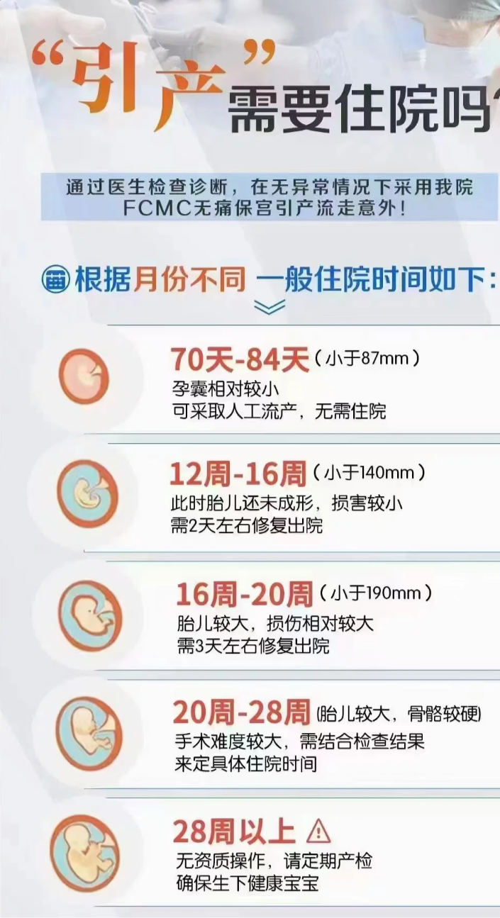 养闵