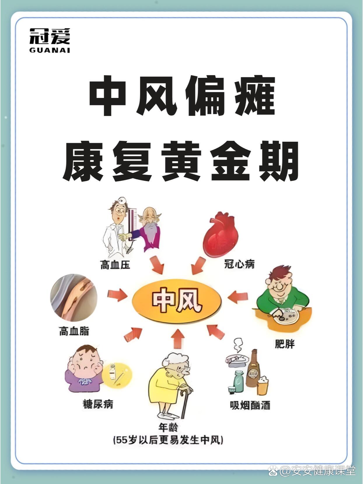 偏瘫一般几年能康复好
