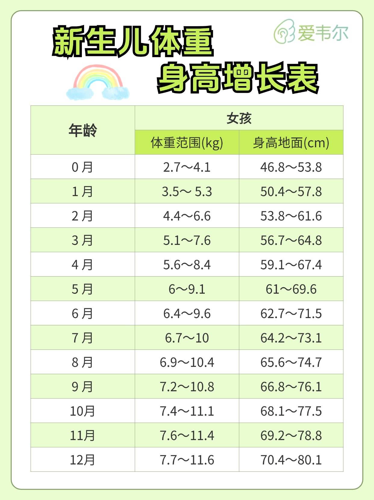 宝宝每个月长几斤正常