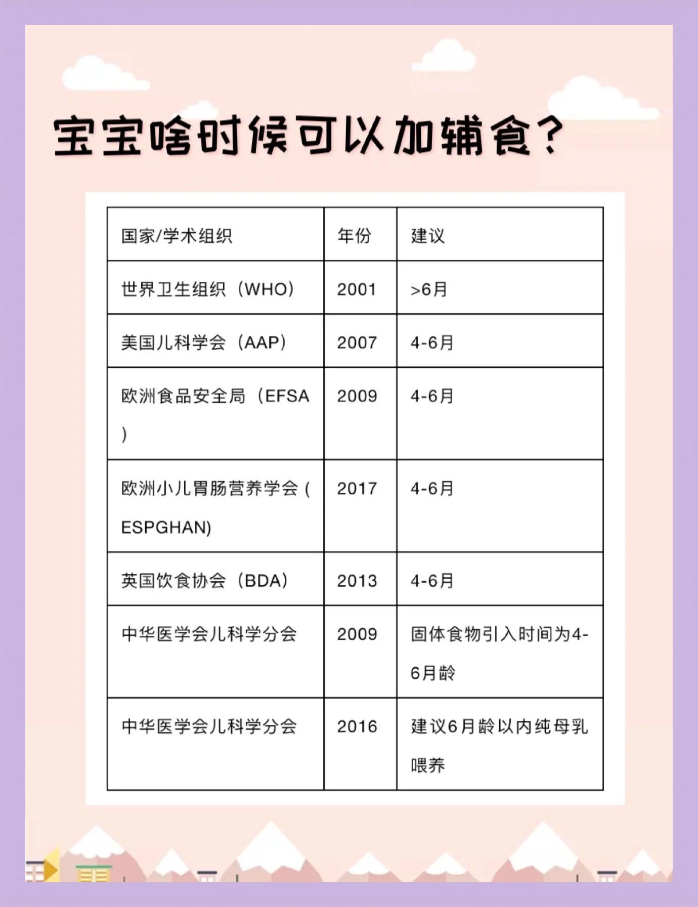 宝宝几个月可以添加辅食??
