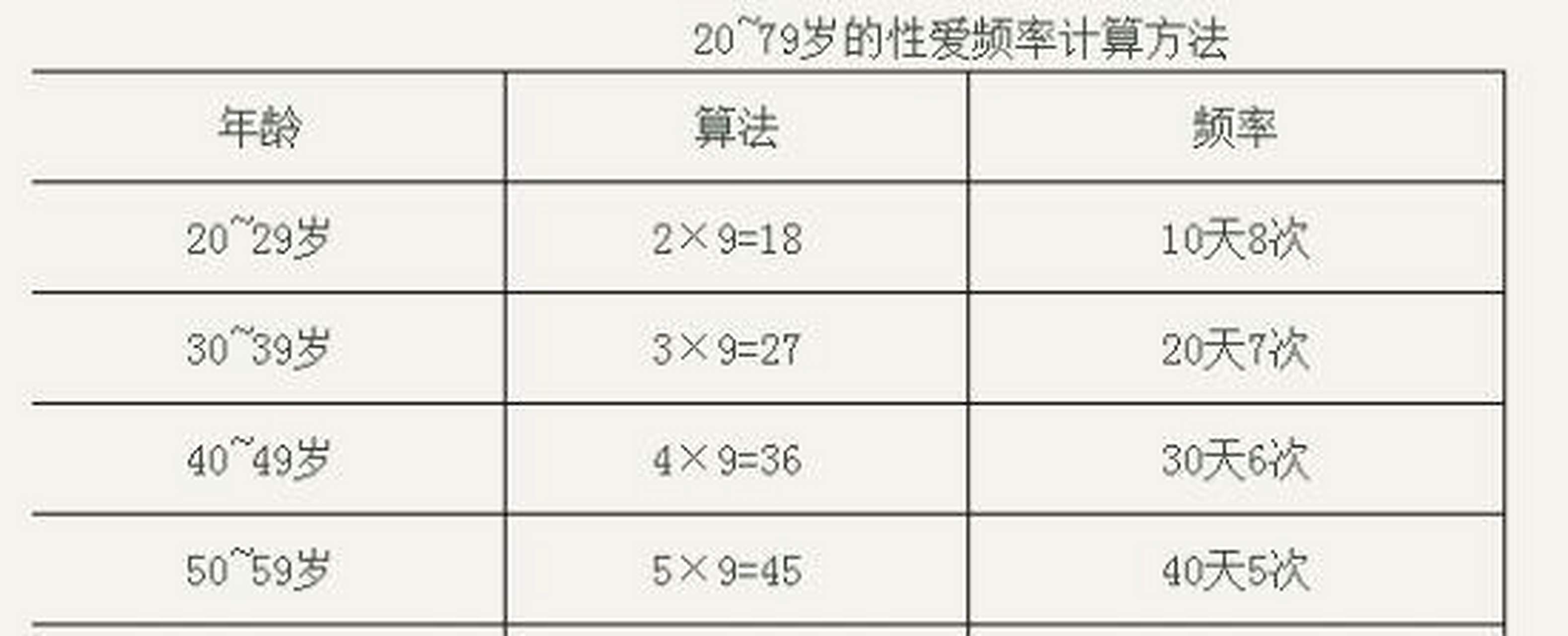夫妻性生活几天一次次正常