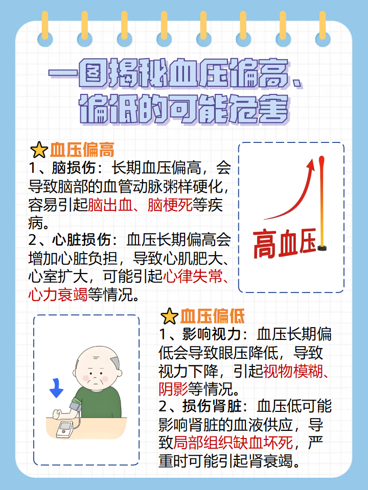 舒张压偏低为什么会这样