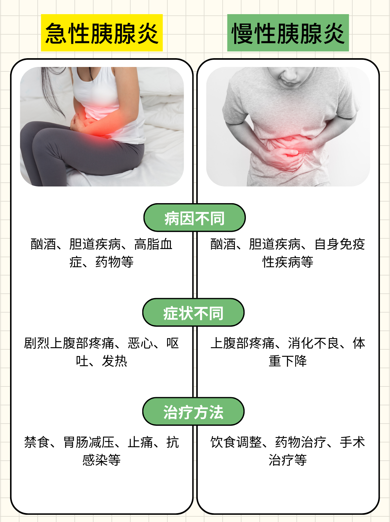 胃疼和胰腺疼的区别