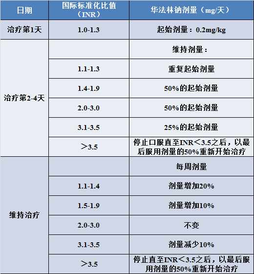 什么是华法林?