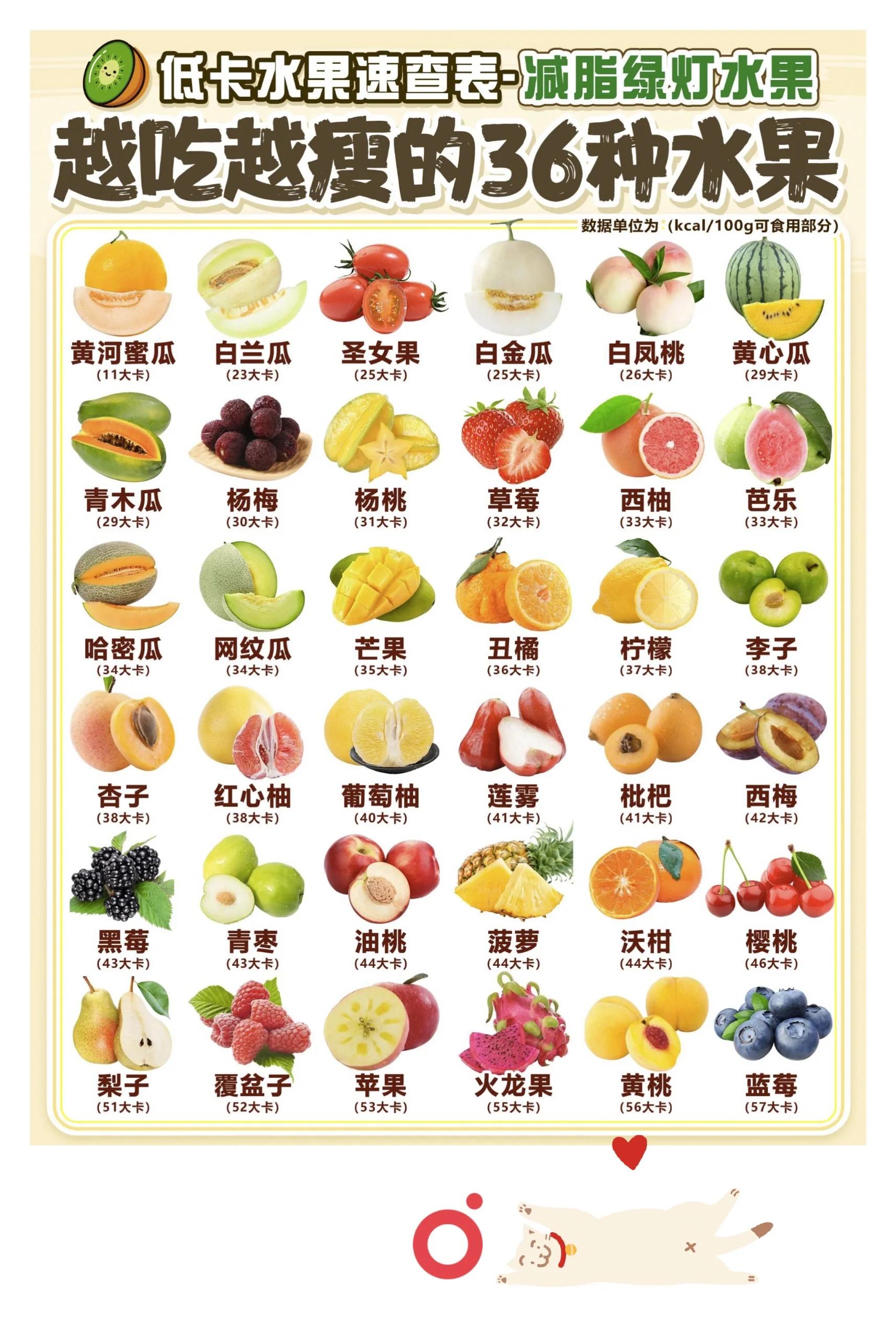 腹泻可以吃什么水果