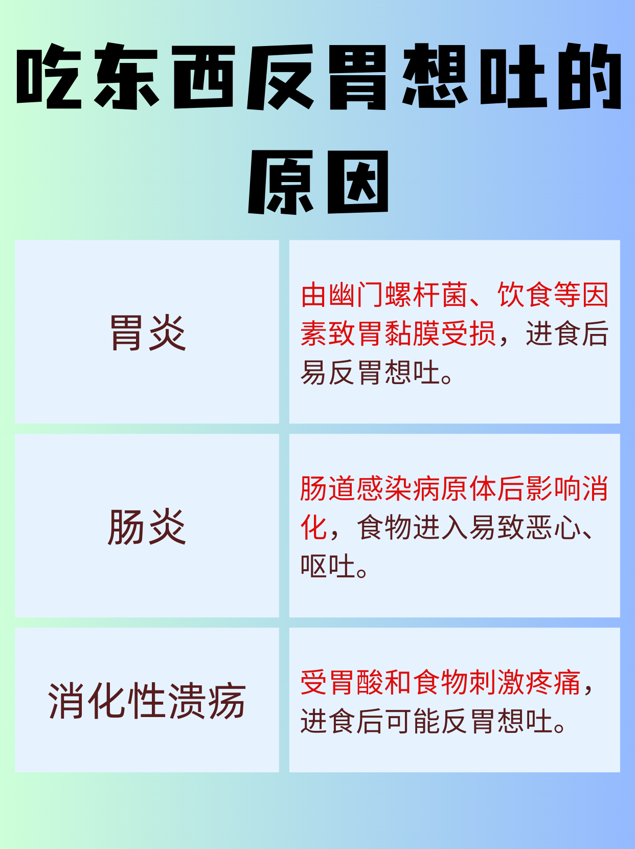 吃多了胃里难受想吐怎么办?