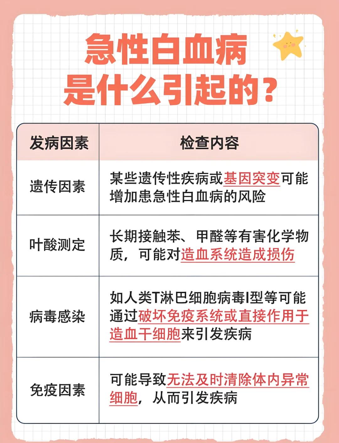 白血病会遗传吗?