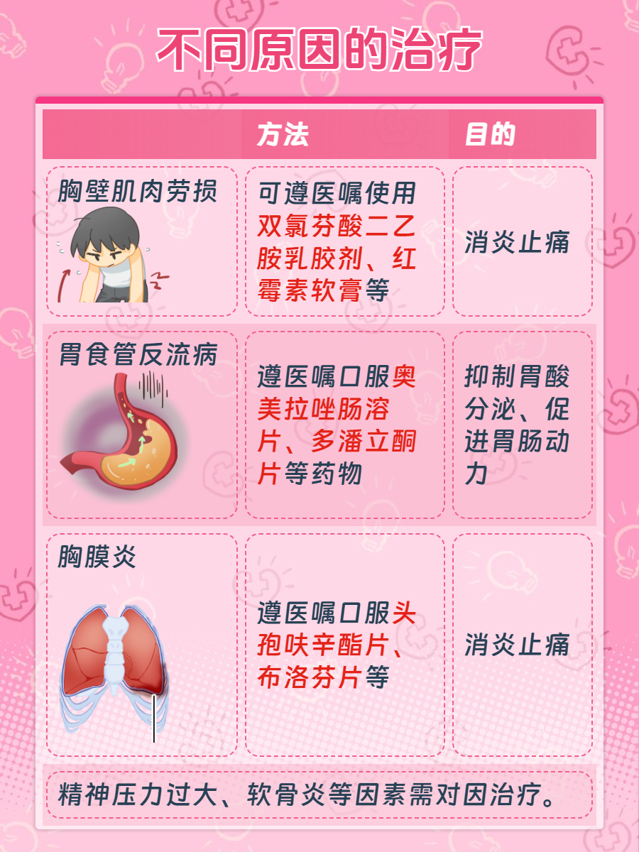 胸闷胸痛是什么原因