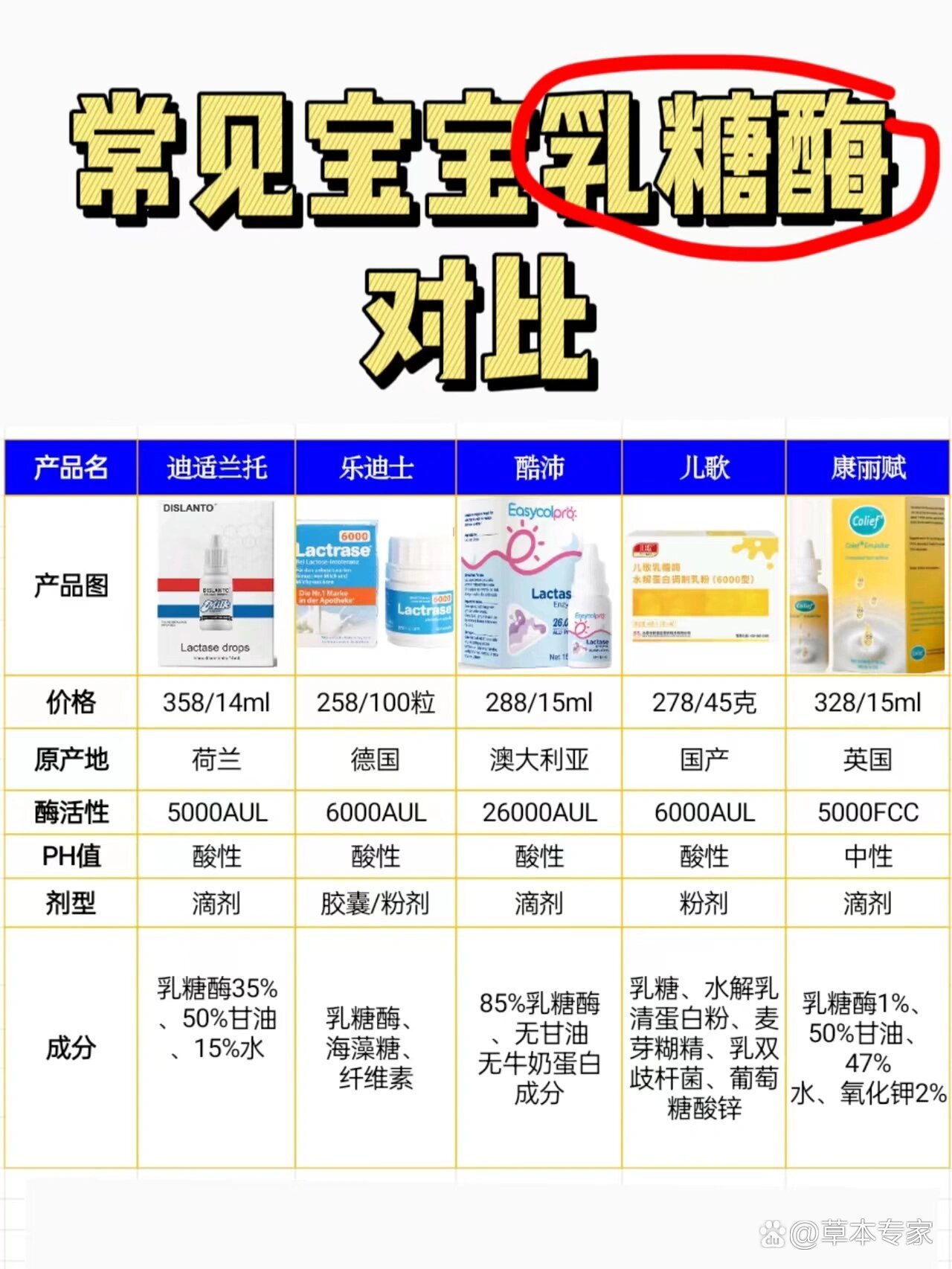 婴儿吃乳糖酶有什么危害吗