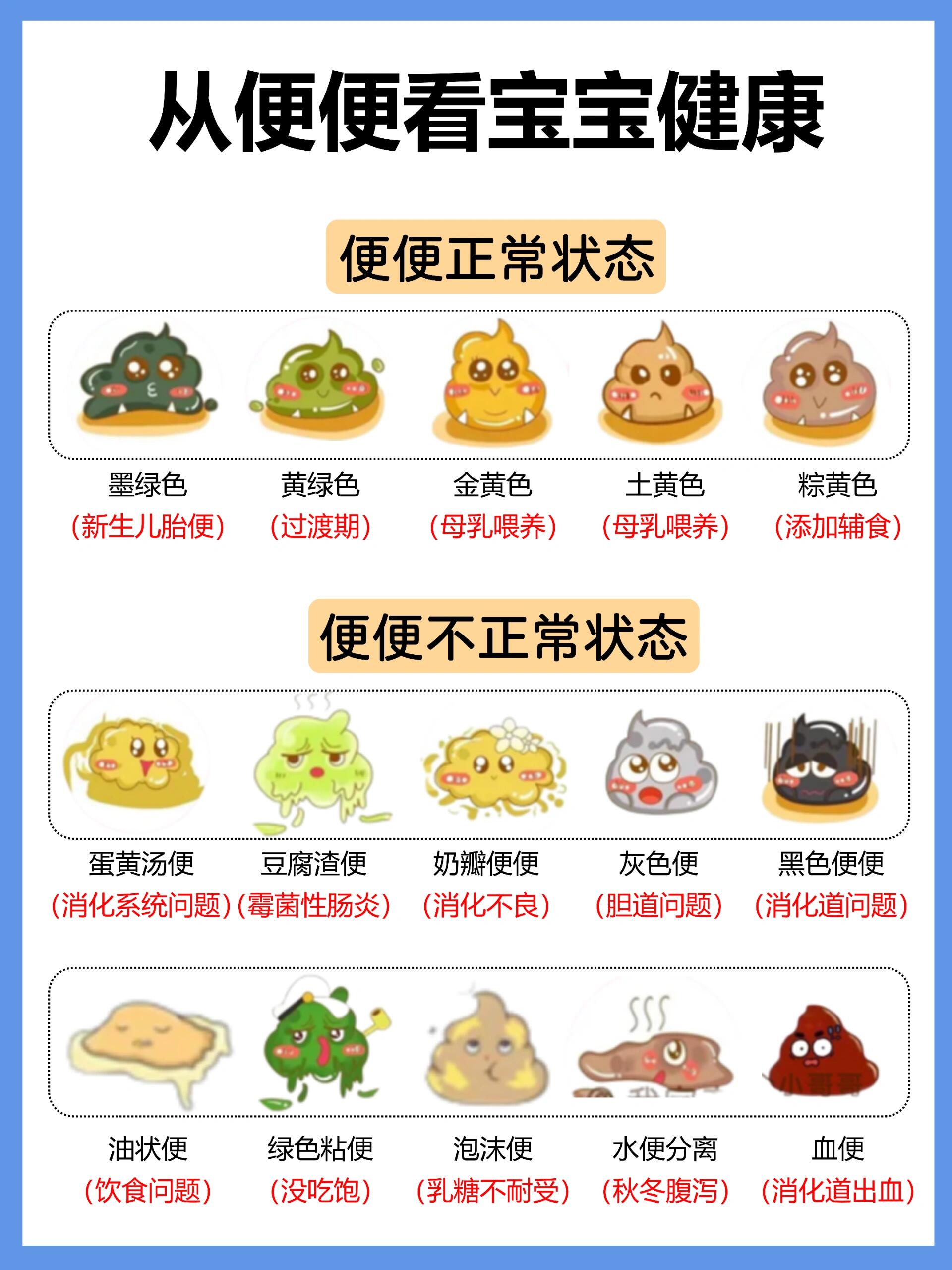 新生儿拉稀