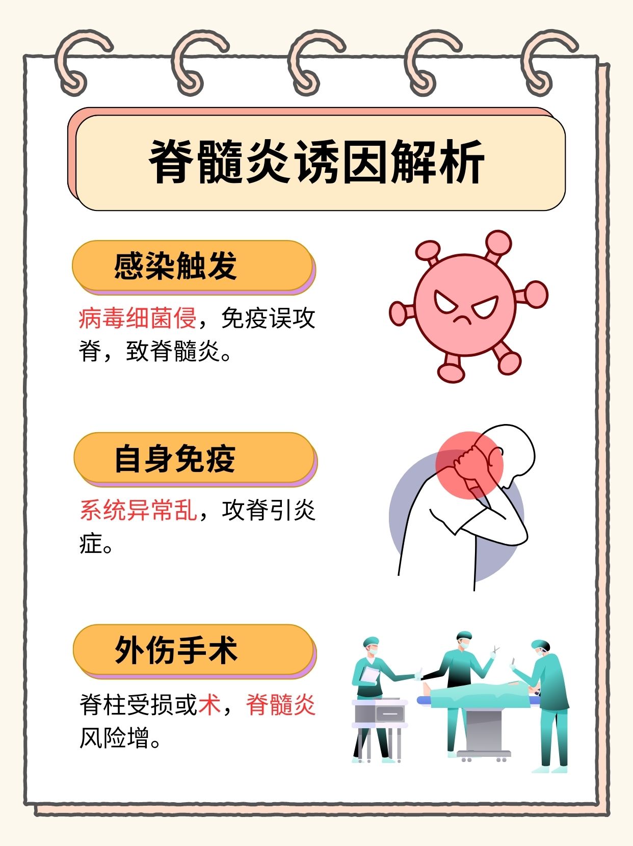路炎