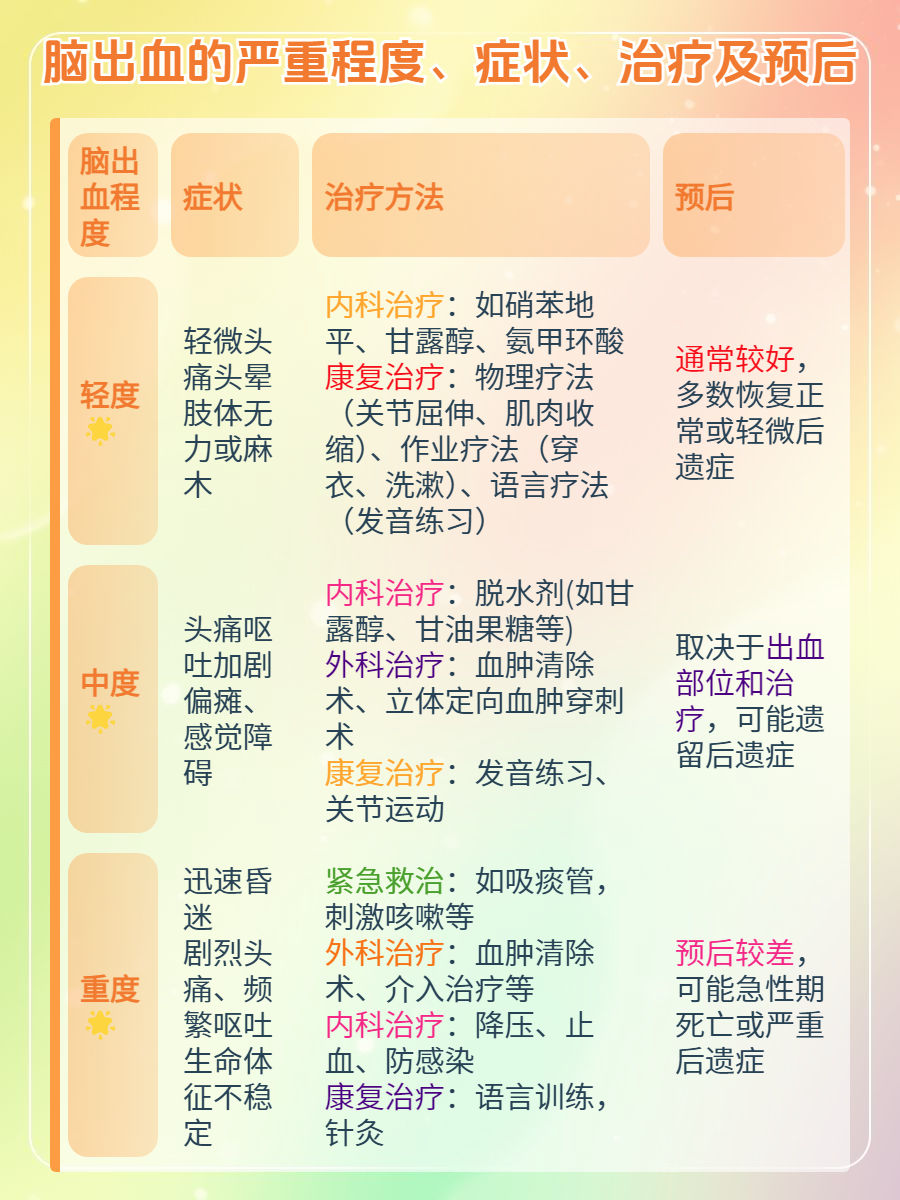 脑出血后遗症能恢复吗