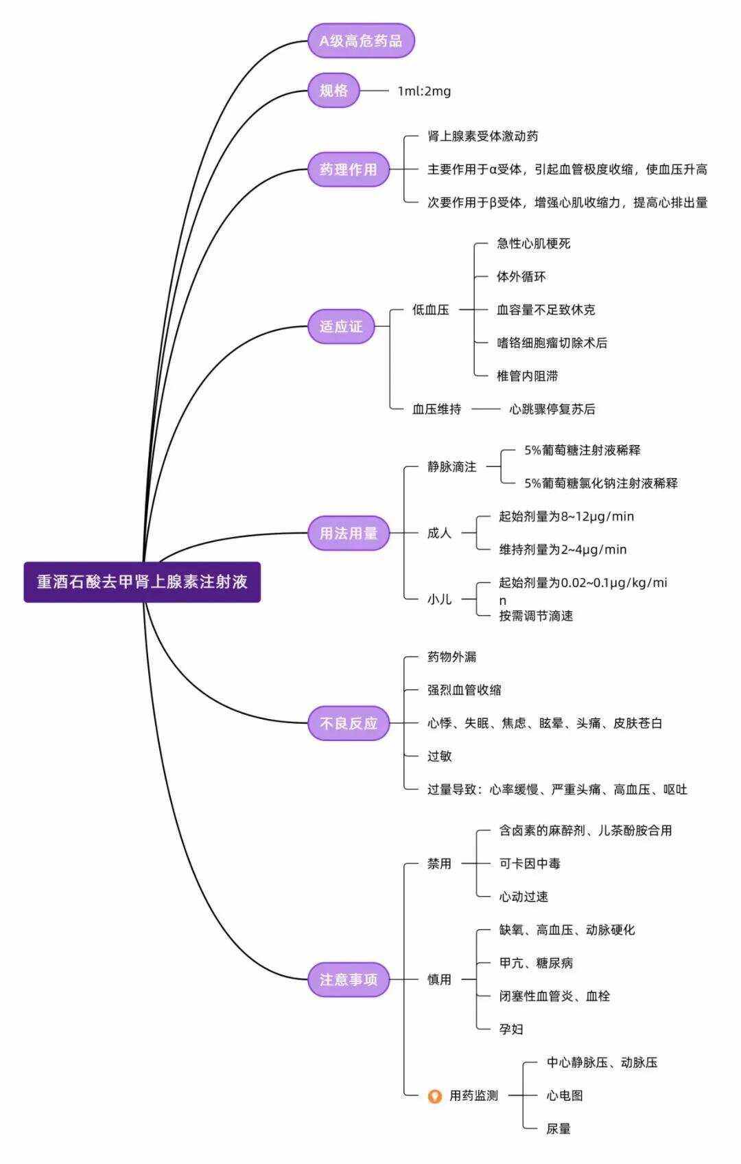 肾上腺脑白质营养不良怎么治疗