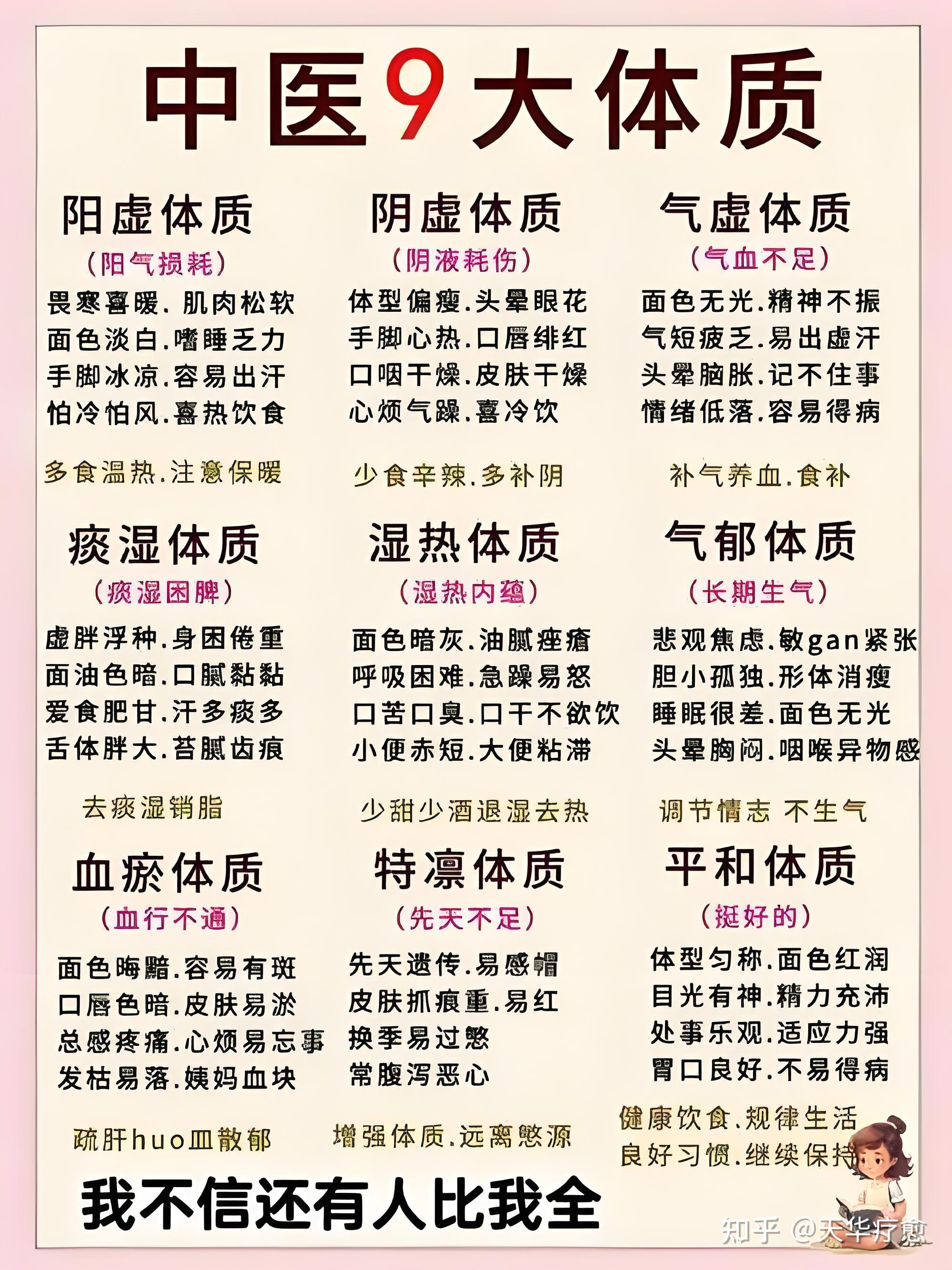 如何改变易胖体质