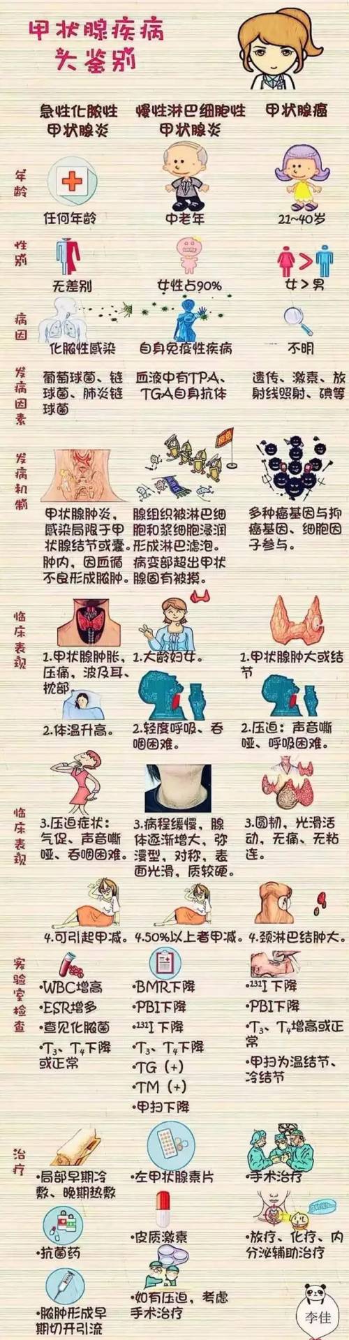 甲状腺癌的症状有哪些