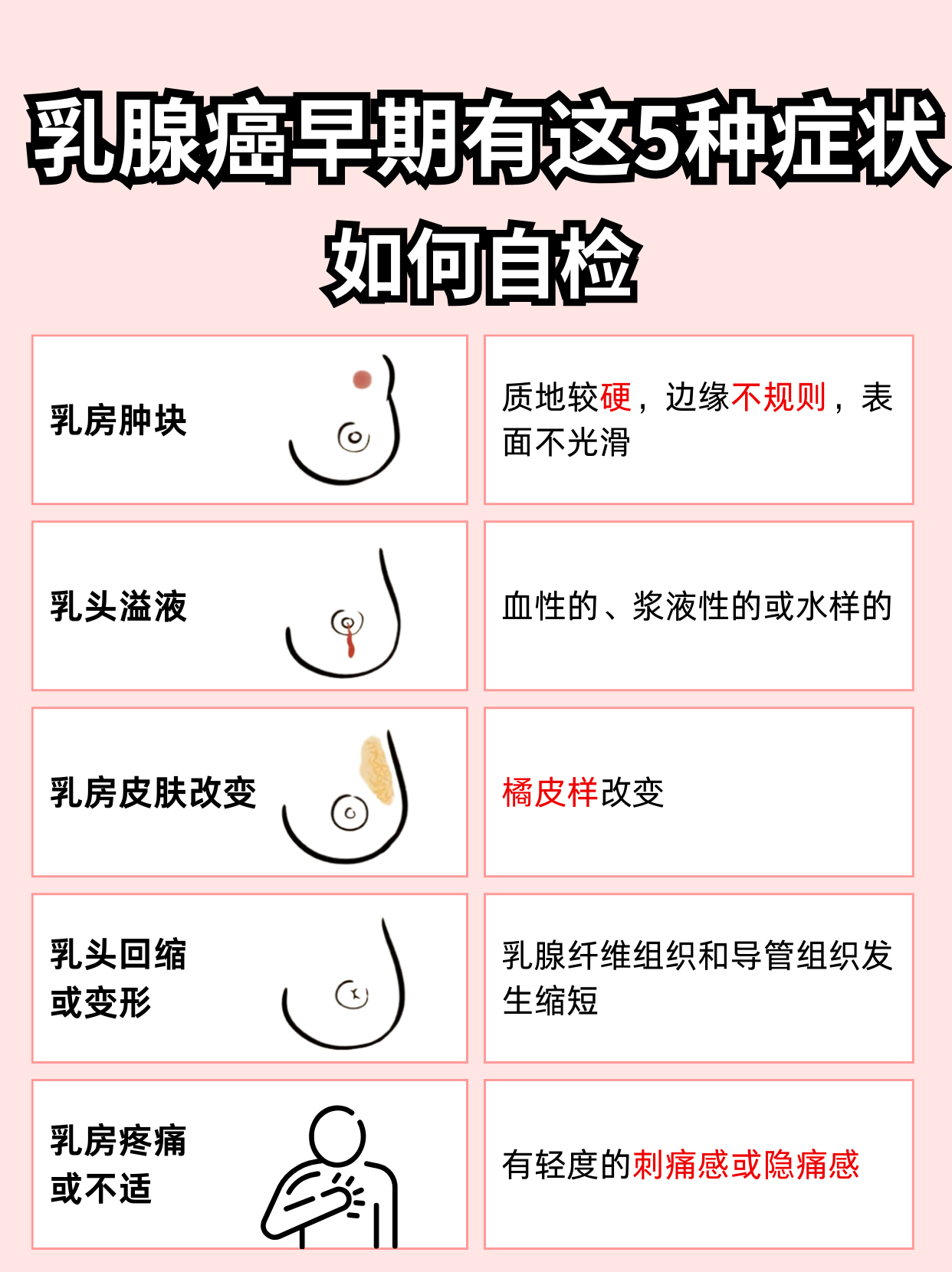 乳腺纤维瘤癌变的几率多大