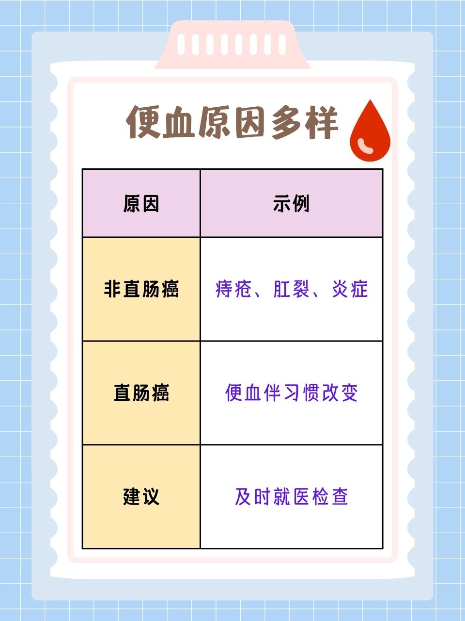 肠癌早期大便会拉血吗
