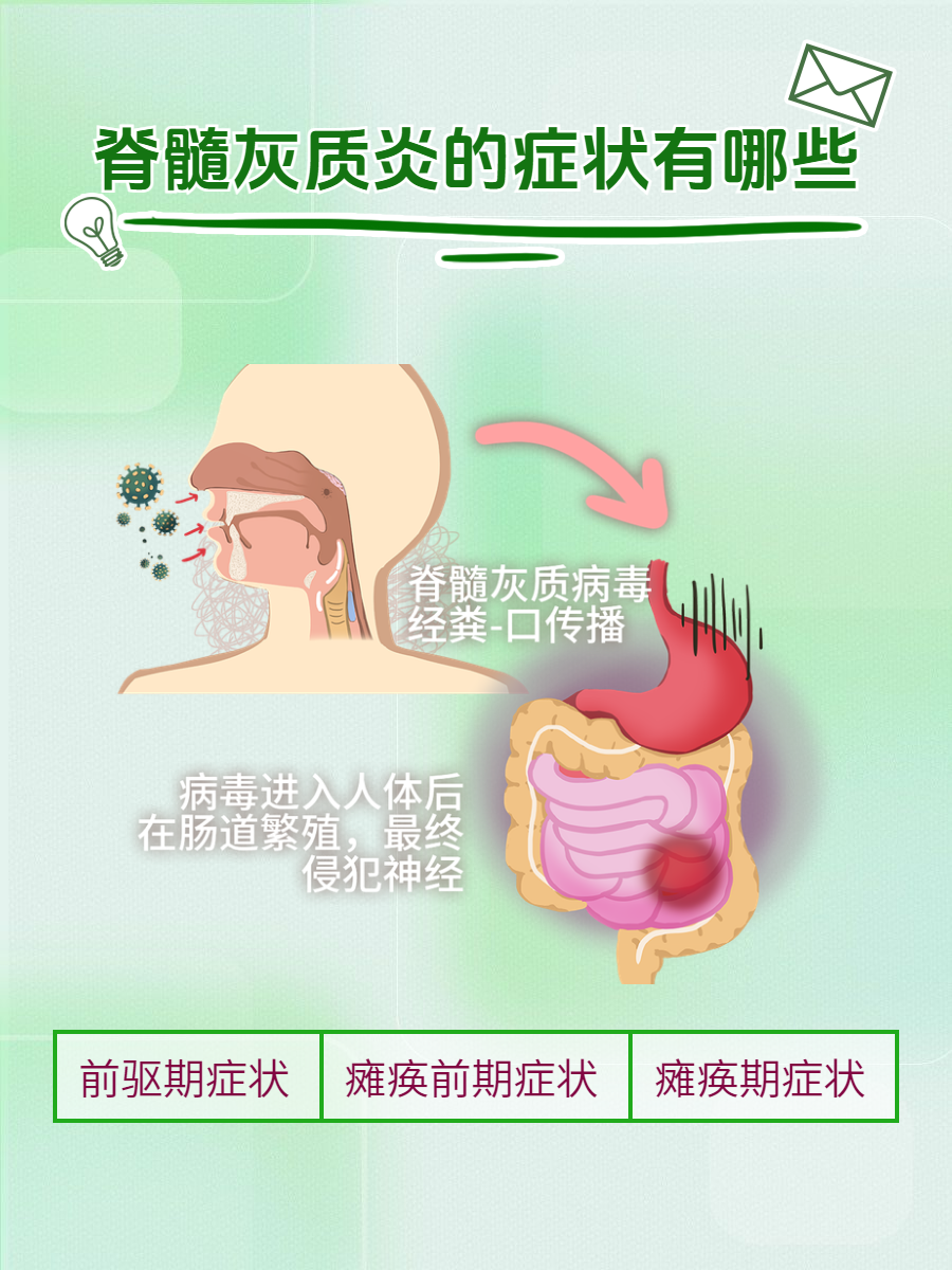 急性脊髓炎的症状