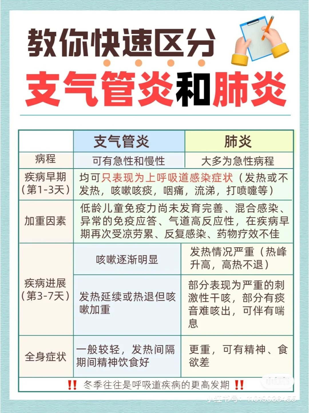 急性支气管炎一般多久能好