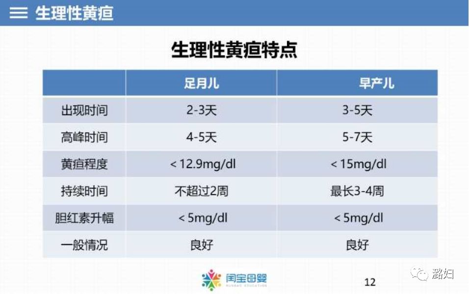 黄疸的正常值