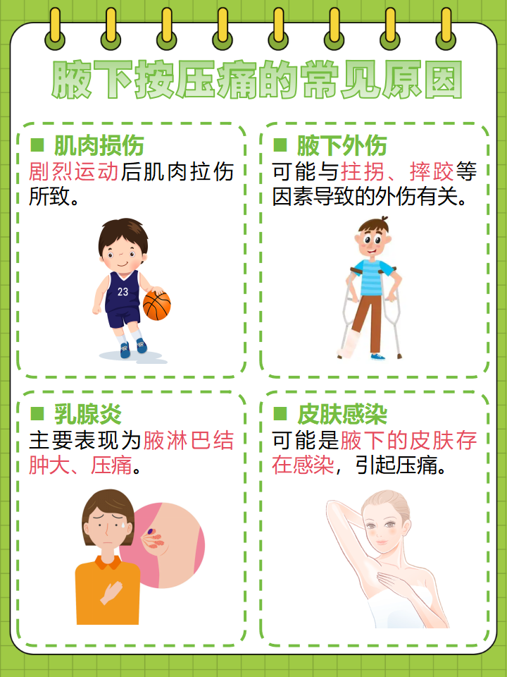 女人腋窝疼是怎么回事