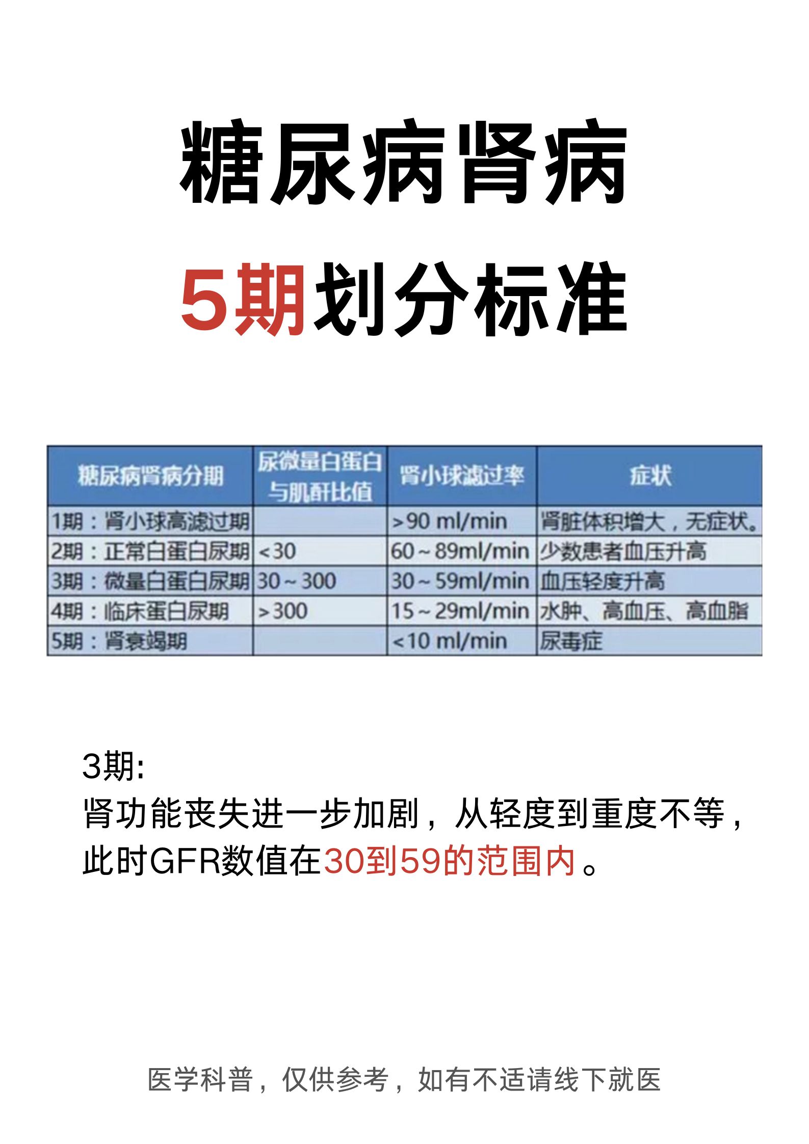 糖尿病分型哪几种类型