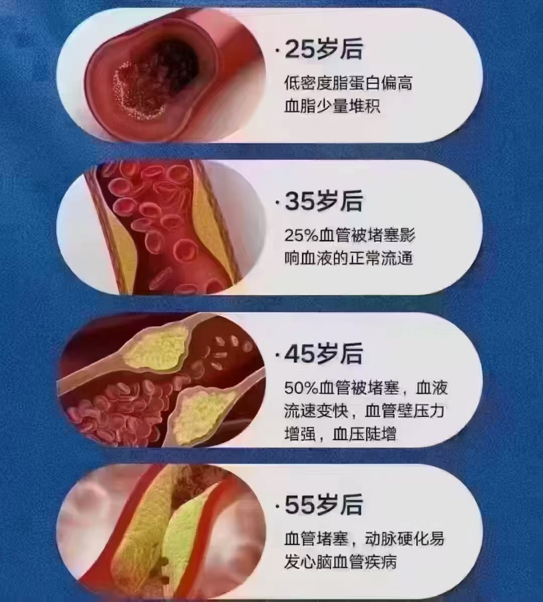 血脂高的危害有哪些?