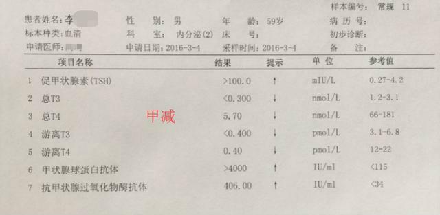甲状腺功能检测正常值是多少